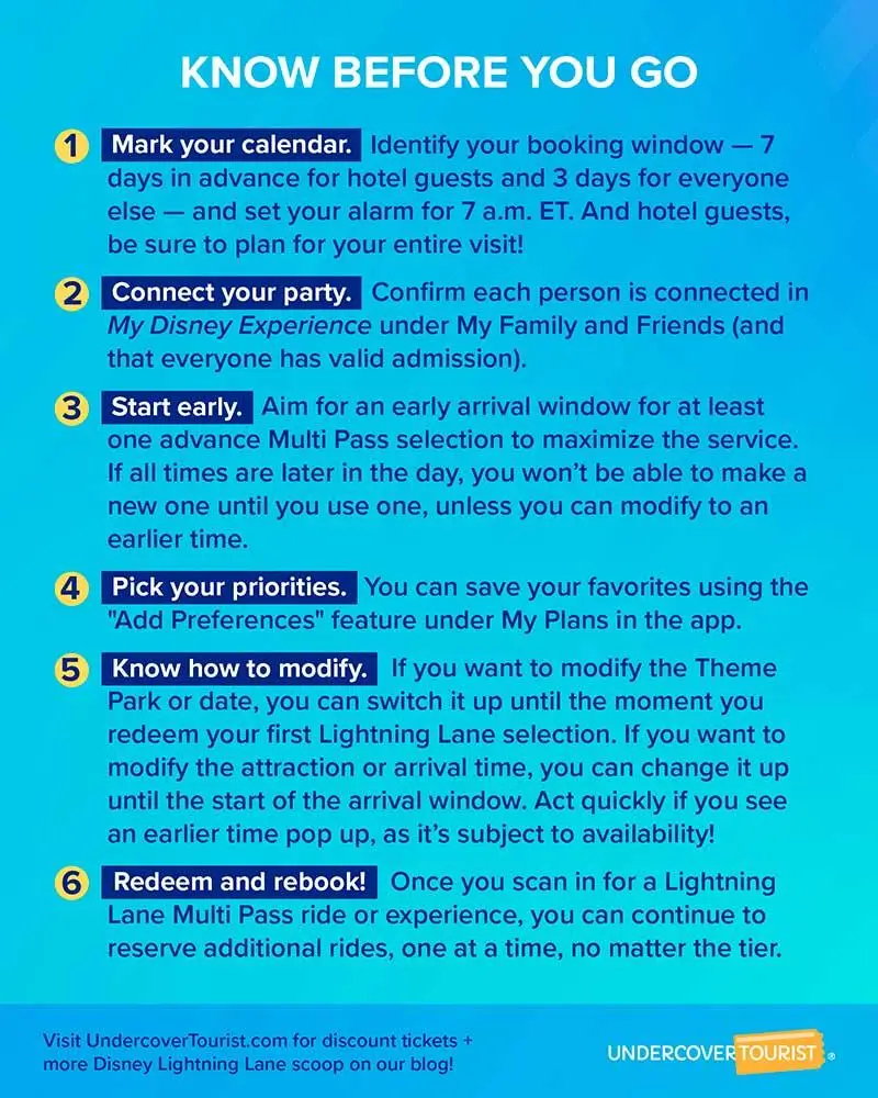 Know Before You Go - Lightning Lane Tips