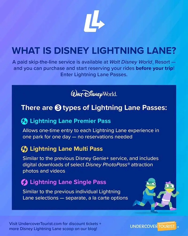 What is Lightning Lane?