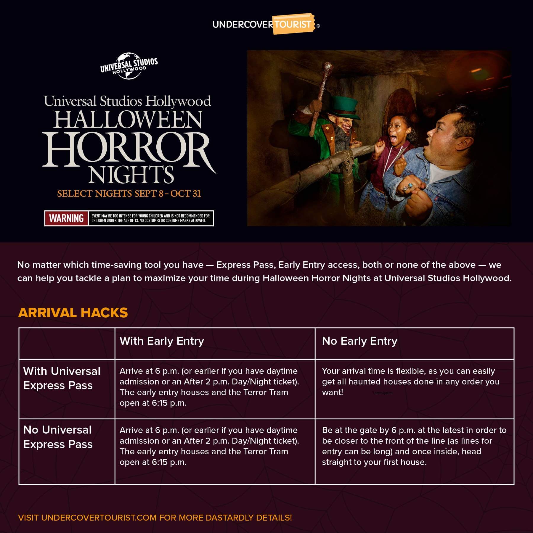 Your Screamin' Guide to Halloween Horror Nights Hollywood 2022 (2022)