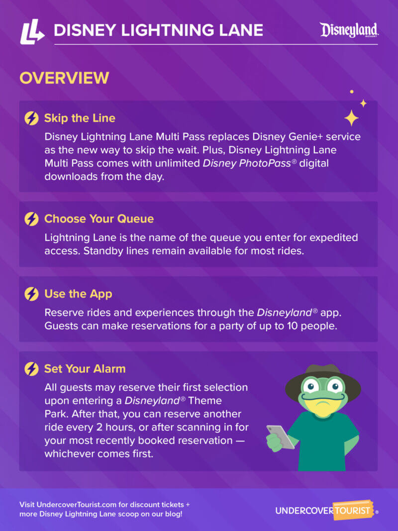 Our Complete Guide to Genie and Lightning Lanes at Disneyland - Lightning Lane Overview infographic