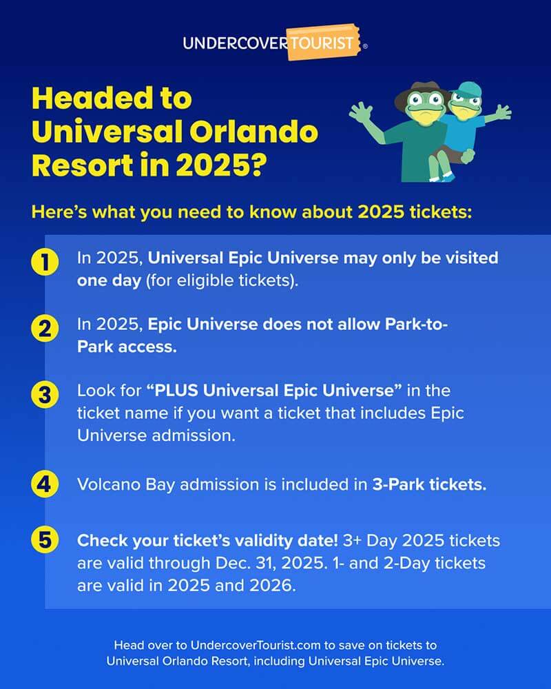 Universal Orlando Tickets - 2025 Ticket Infographic with ticketing tips for 2025