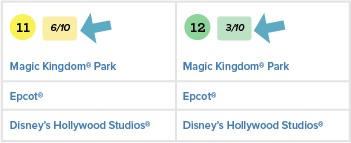 Orlando Crowd Calendar | When to visit Orlando | Undercover Tourist Orlando Crowd Calendar | When to visit Orlando | Undercover Tourist